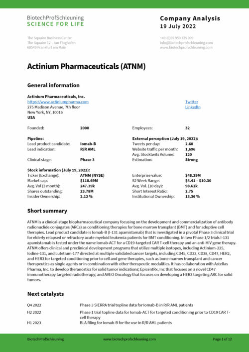 report-actinium-pharmaceutical